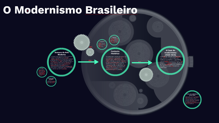 O Modernismo Brasileiro By Ana Paula Souza On Prezi