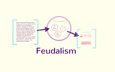Feudalism by marina p on Prezi