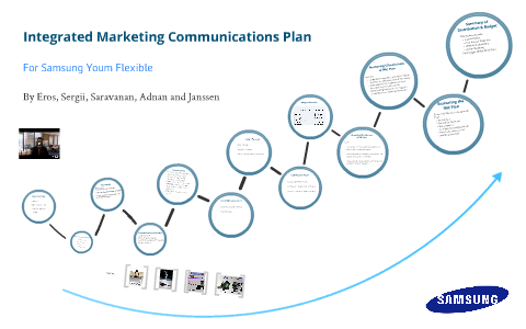 integrated marketing communication objectives