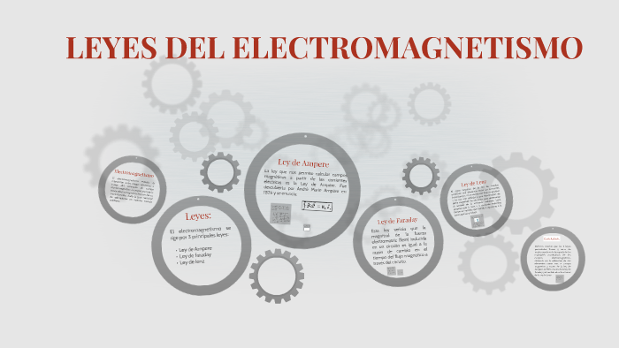 LEYES DEL ELECTROMAGNETISMO by CRiztian AMauri on Prezi