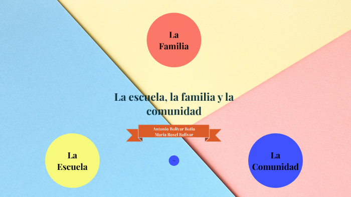 La escuela, la familia y la comunidad: ejes de mejora del aprendizaje ...