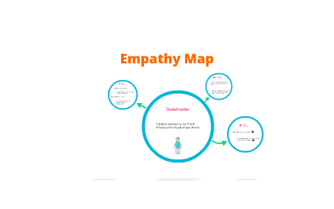 Empathy Map by Emmanuel Raja on Prezi