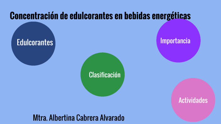 Determinación de la concentración de edulcorantes en bebidas