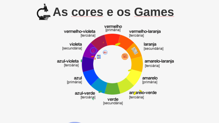 as-cores-e-os-games-by-diego-tavares