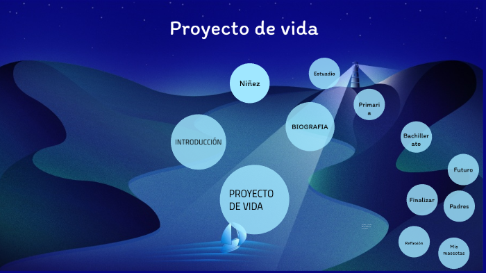 Proyecto de vida by Tiffany Mariana Hurtado Moreno on Prezi