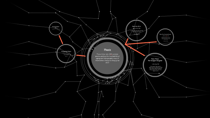 Poetry Analysis by Olivia LaCour on Prezi