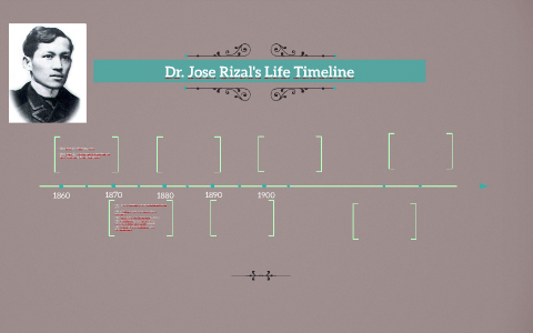 timeline jose rizal life dr prezi rizals