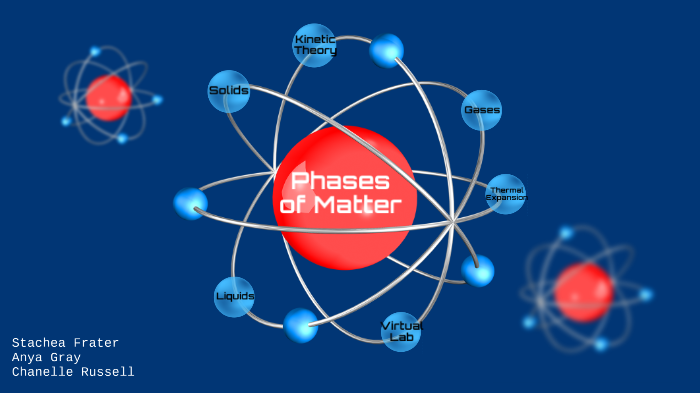 Phases of Matter by Anya Gray on Prezi