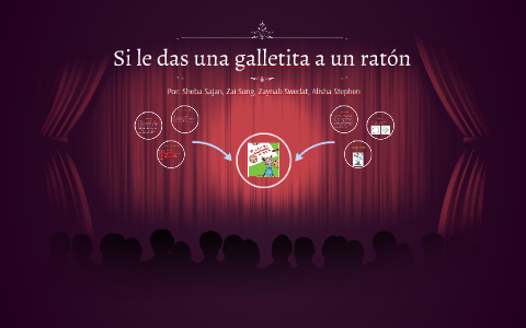 Si le das una galletita a un ratón by Sheba Sajan on Prezi