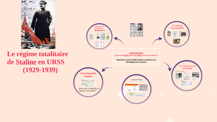 Le régime totalitaire de Staline en URSS by F Gavard Perret on Prezi