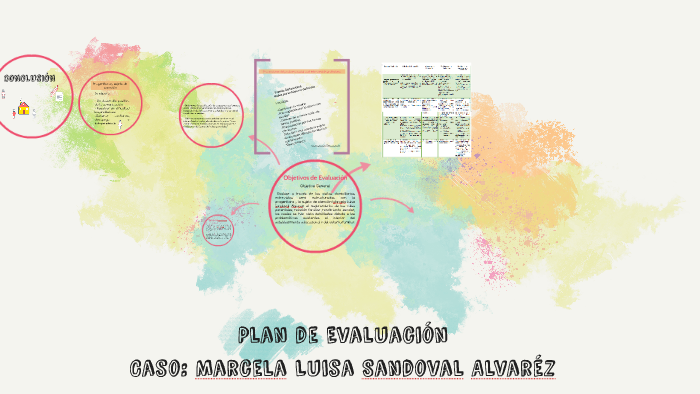 Plan de Evaluación by Francisca Karina Vega Ordenes on Prezi