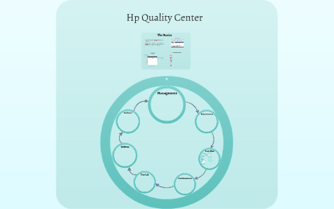HP Quality Center Basics by Candyce J Lewis on Prezi