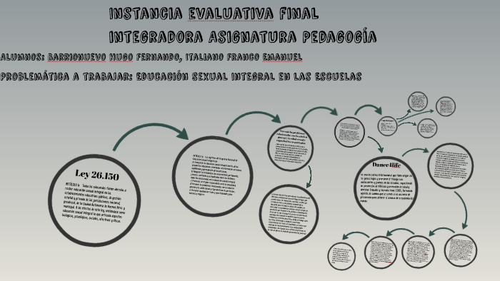 Instancia evaluativa final integradora Asignatura Pedagogía by Fran ...