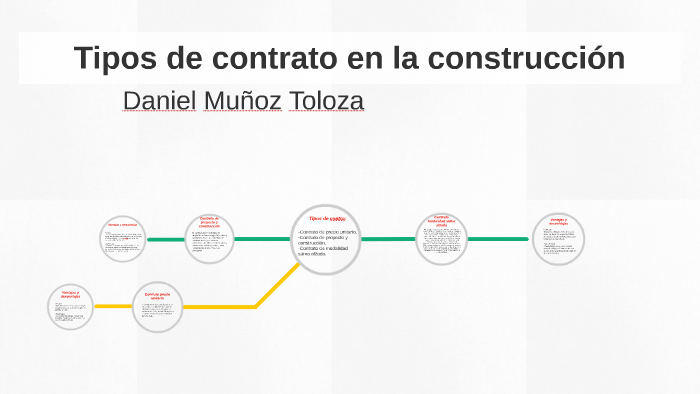 Tipos De Contrato En La Construcción By Jairo Rivas Vivanco 8425