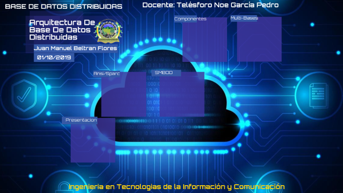 Arquitectura De Base De Datos Distribuidas by on Prezi
