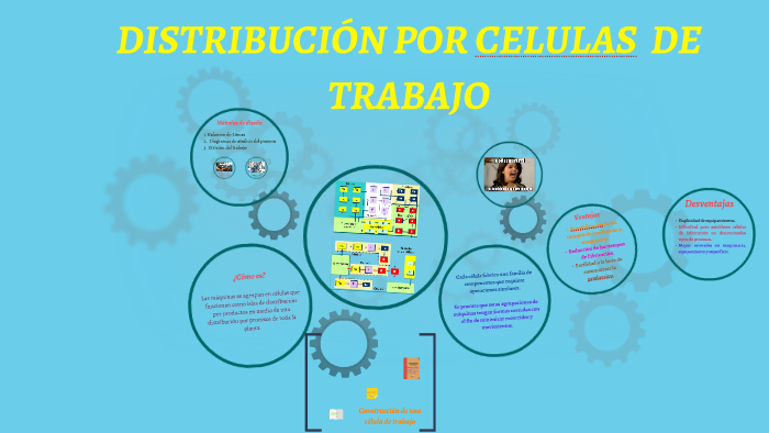 DISTRIBUCION POR CELULAS DE TRABAJO by royer pineda on Prezi