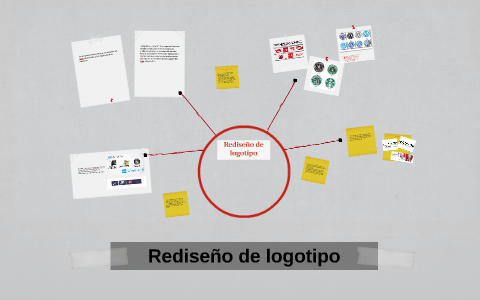 Rediseño De Logotipo By On Prezi