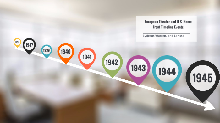 European Theater Timeline Of Events