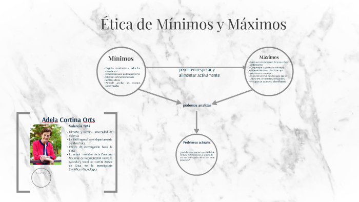 Ética de Mínimos y Máximos by Constanza Dantiacq Sanchez on Prezi