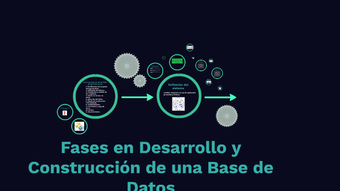 FASES DE LA CONSTRUCCION DE UNA BASE DE DATOS by Salvador Cabeza on Prezi