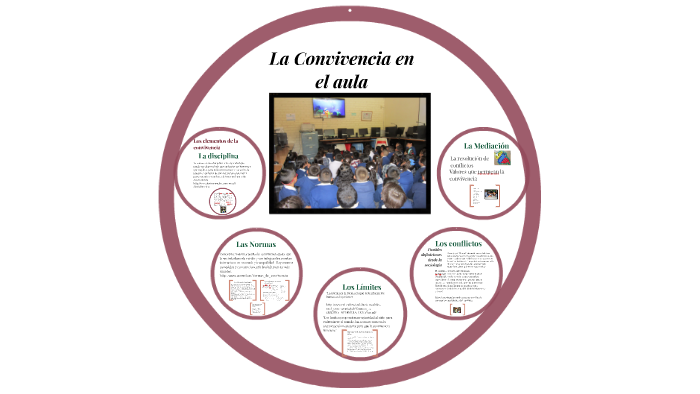 La Convivencia en el aula by Rosa Ospina on Prezi