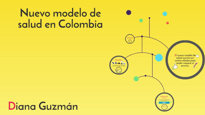 Nuevo modelo de salud en Colombia by Diana Guzman on Prezi Next