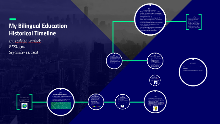 My Historical Timeline by Haleigh Warlick on Prezi