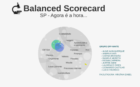 Balanced Scorecard by Roberta Marques on Prezi