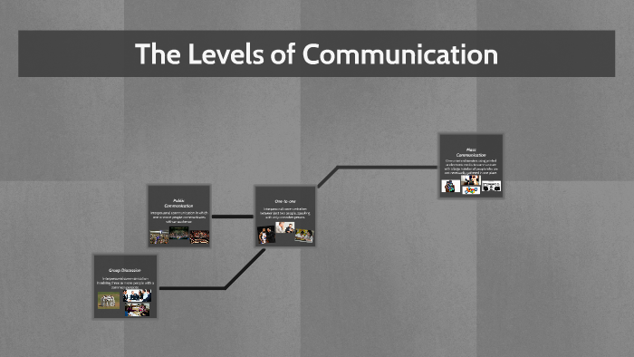 The Levels of Communication by matt tucker on Prezi