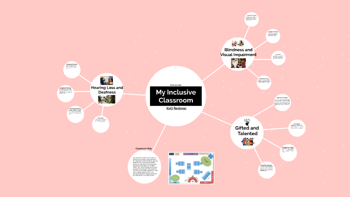 My Inclusive Classroom by Katie Redman on Prezi