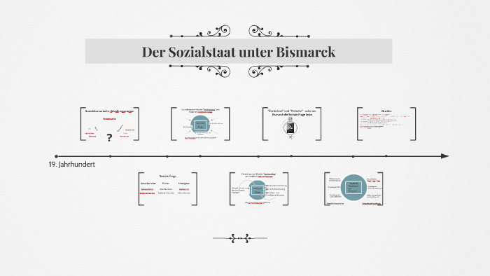 Der Sozialstaat Unter Bismarck By Benedikt Friedl On Prezi