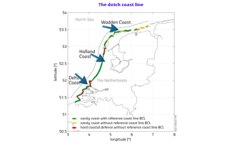 The dutch coast line by Ahmed Louws on Prezi