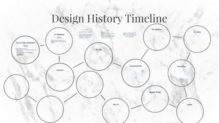 Design History Timeline by Amarinda Long on Prezi