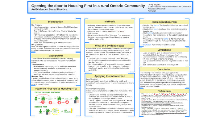 HF - Evidence Based by lesley na on Prezi