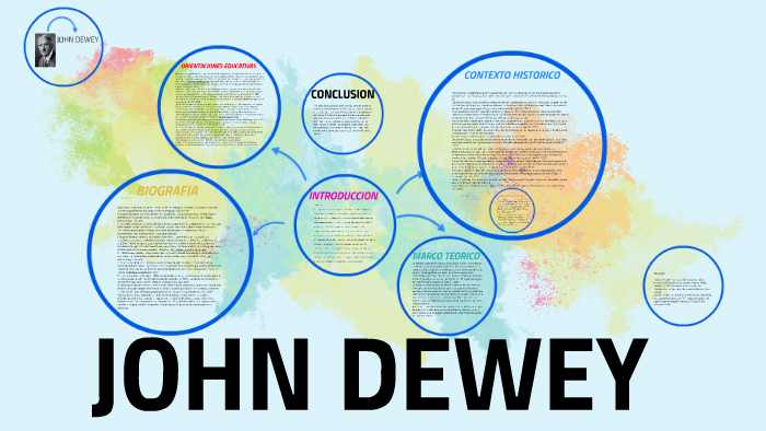 JOHN DEWEY by josefina lira guzman on Prezi