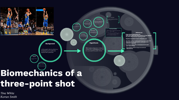Biomechanics of a three-point shot by Tina White on Prezi