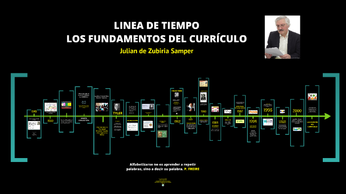 Linea De Tiempo Fundamentos Del Curriculo By Jorge Riano Images Porn Hot Sex Picture 1395