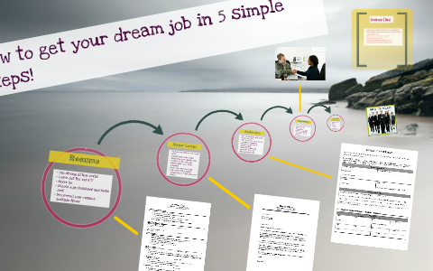 How to get your dream job in 5 simple steps! by Olivia Arends on Prezi