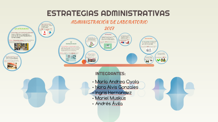 ESTRATEGIAS ADMINISTRATIVAS by María Andrea Oyola Moreno on Prezi