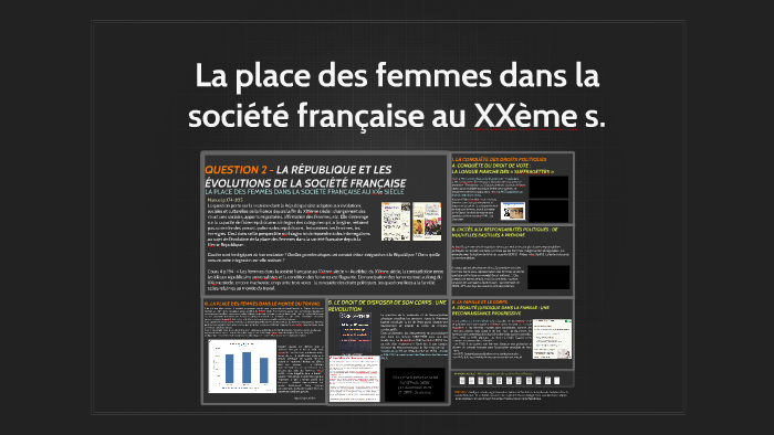 La Place De La Femme Dans La Société Pdf