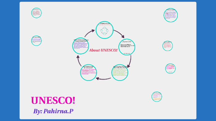 UNESCO! (A world organization) by Pahirna P on Prezi