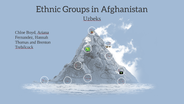 Uzbeks in Afghanistan by on Prezi