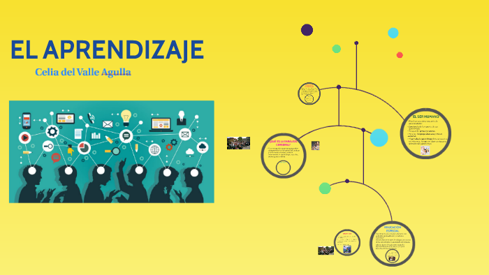 EL APRENDIZAJE by Celia del Valle on Prezi