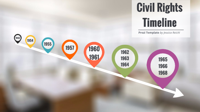 Civil Rights Timeline by Jessica Reichl on Prezi