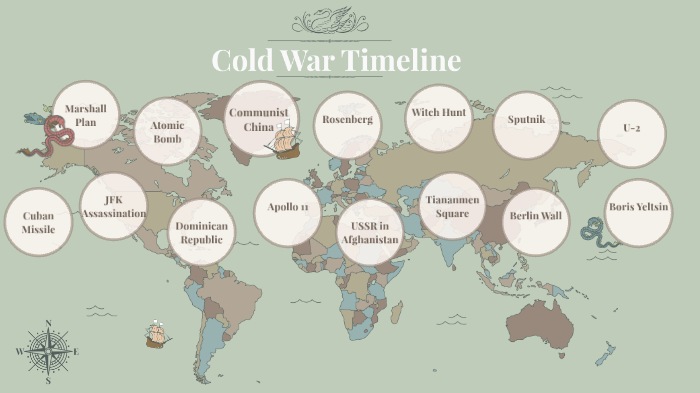 Cold War Timeline by Melanie Aldhizer on Prezi