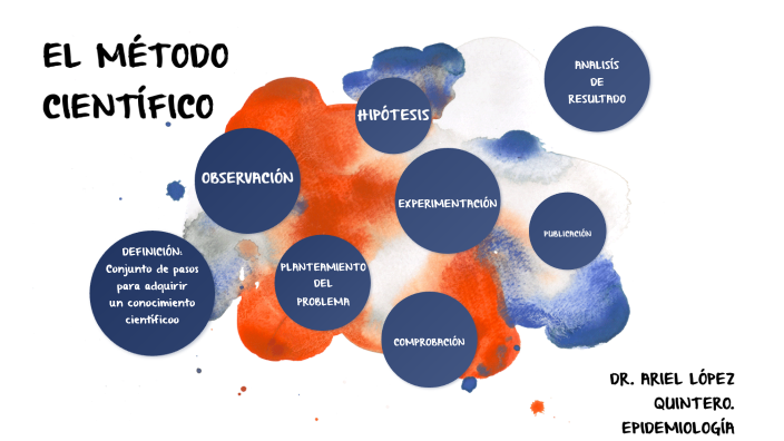 EL MÉTODO CIENTÍFICO by Abigail González Cruz on Prezi
