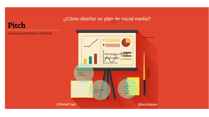 Estratégia o Plan de social media by Gonzalo Rodriguez on Prezi