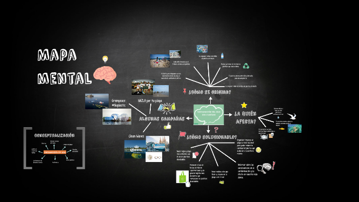 Mapa mental by Ariadna Sanchez on Prezi