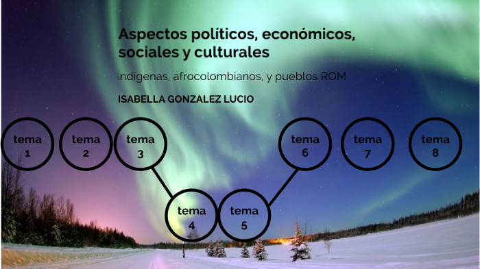 aspectos políticos, económicos, sociales, y culturales de los indígenas