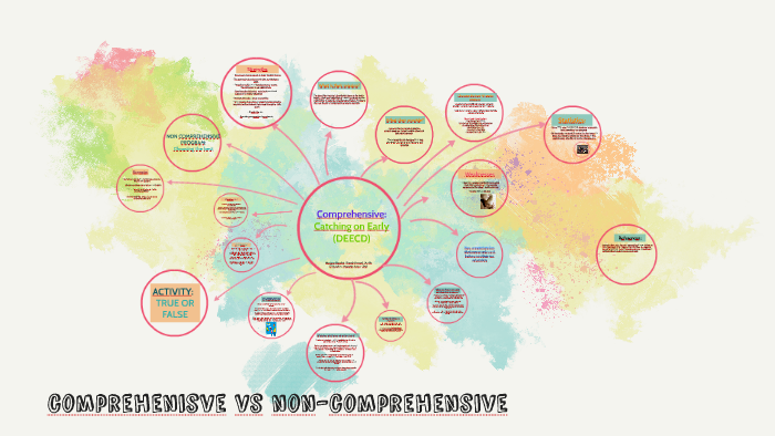 Comprehensive Vs Non Comprehensive By Randa Assaad